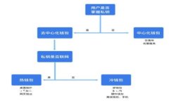 2023年加密货币市场爆发：趋势、机会与风险全解